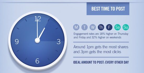 [Infographie] Comment augmenter votre engagement Facebook de 275% ?