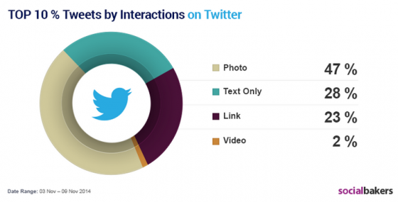top-interactions-twitter