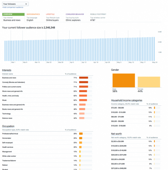 twitter-audience-insights-abonnes