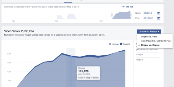 Facebook ajoute un onglet vidéos dans les statistiques