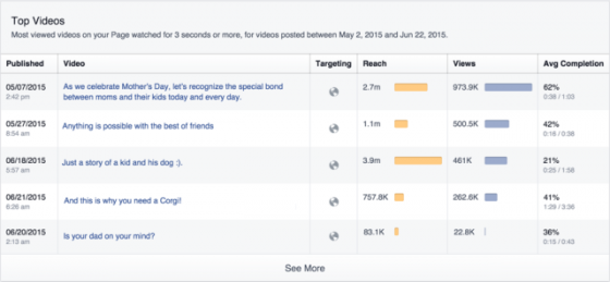 top-videos-statistiques-facebook
