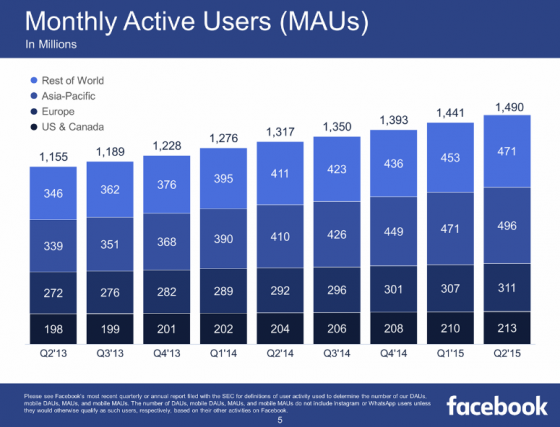 utilisateurs-actifs-mensuels-facebook