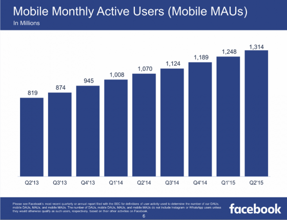 utilisateurs-actifs-mensuels-facebook-mobile