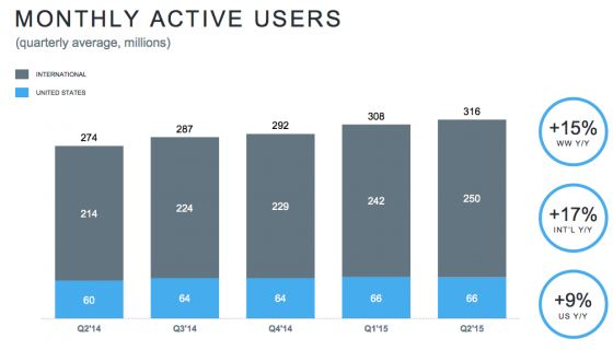 utilisateurs-actifs-twitter-T2-2015