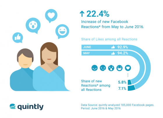quintly-reactions-facebook