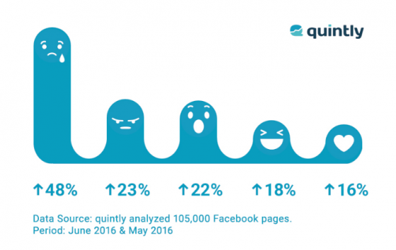 quintly-reactions-facebook-types