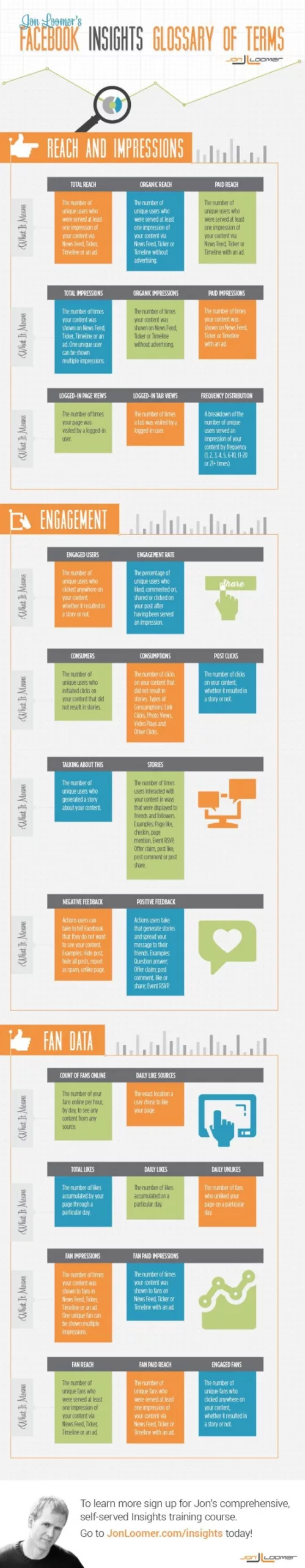 infographie-termes-facebook-insights-statistiques