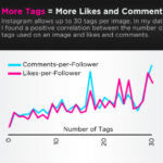 optimiser-marketing-instagram