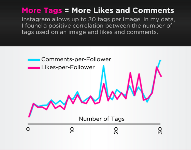 optimiser-marketing-instagram