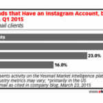entreprises-instagram-2015