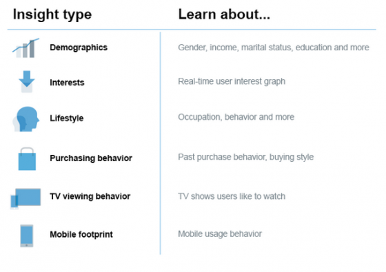 audience-insights-twitter
