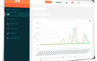 Code de suivi : mesurer la performance de vos leviers d’acquisition