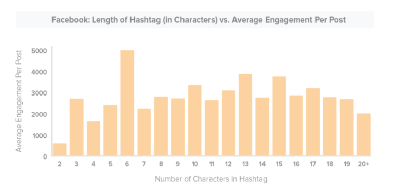 facebook-hashtag-longueur