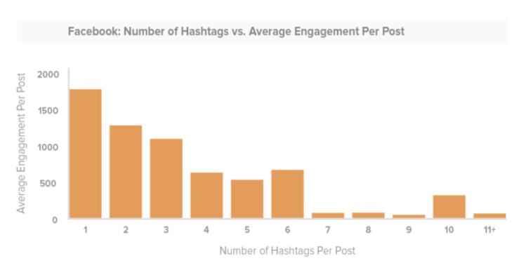 facebook-hashtag