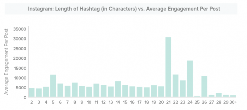 hashtag-instagram-longueur