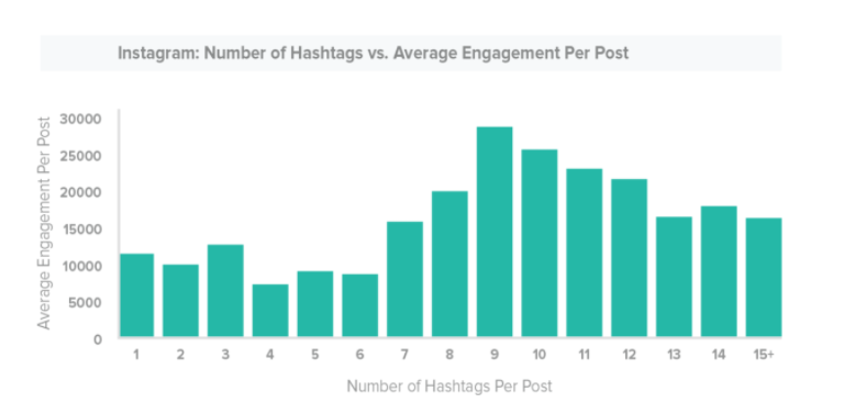 hashtag-instagram