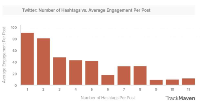 hashtag-twitter