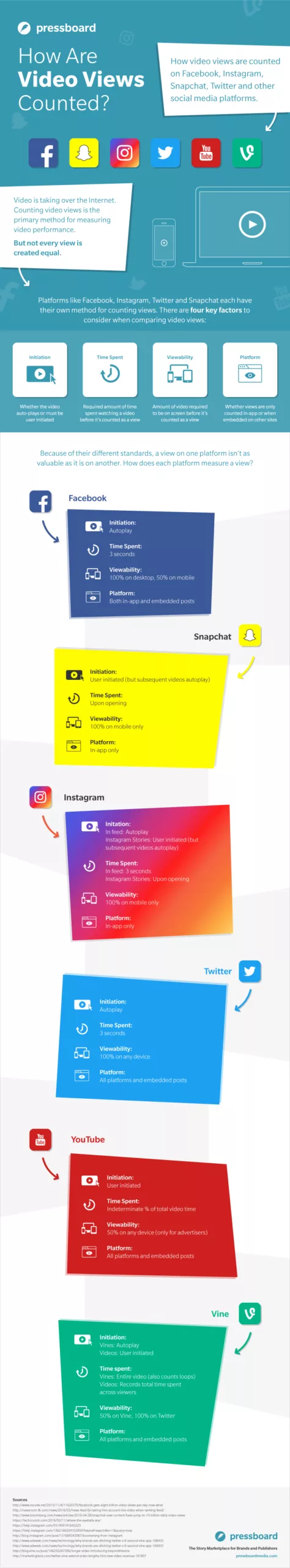 vue-video-medias-sociaux