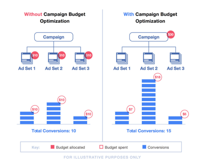 optimisation-budget-facebook-publicite