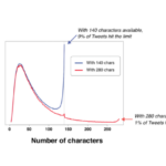 twitter-caracteres