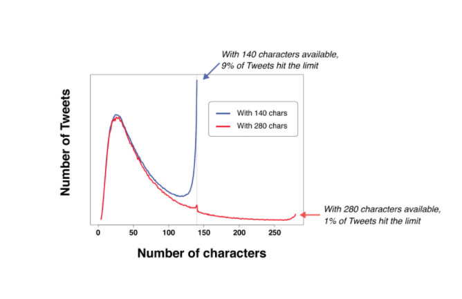 twitter-caracteres
