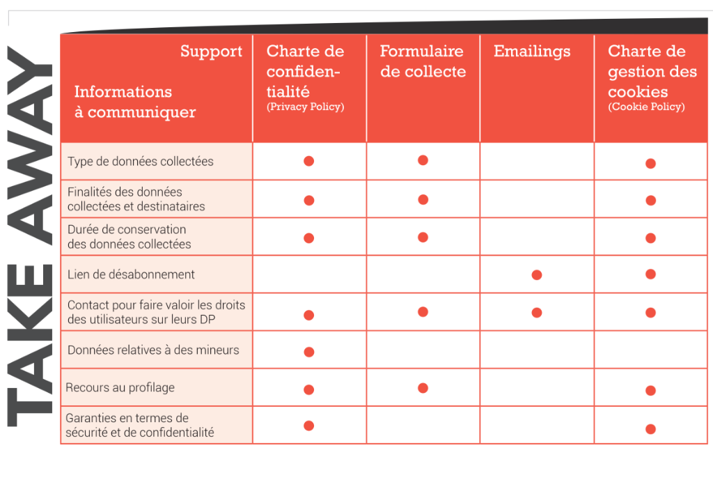 RGPD guide pratique