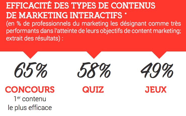 jeu concours marketing rgpd
