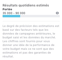 méthode budget publicité