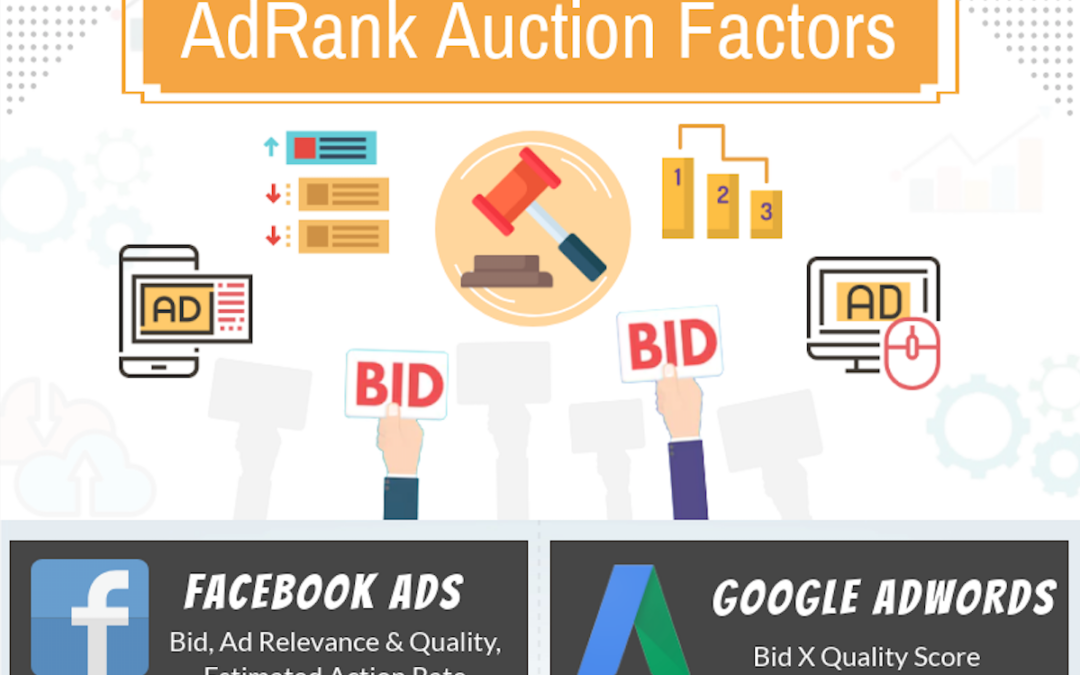Comparatif des enchères pour les publicités sur Facebook et Google