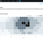 twitter-performance