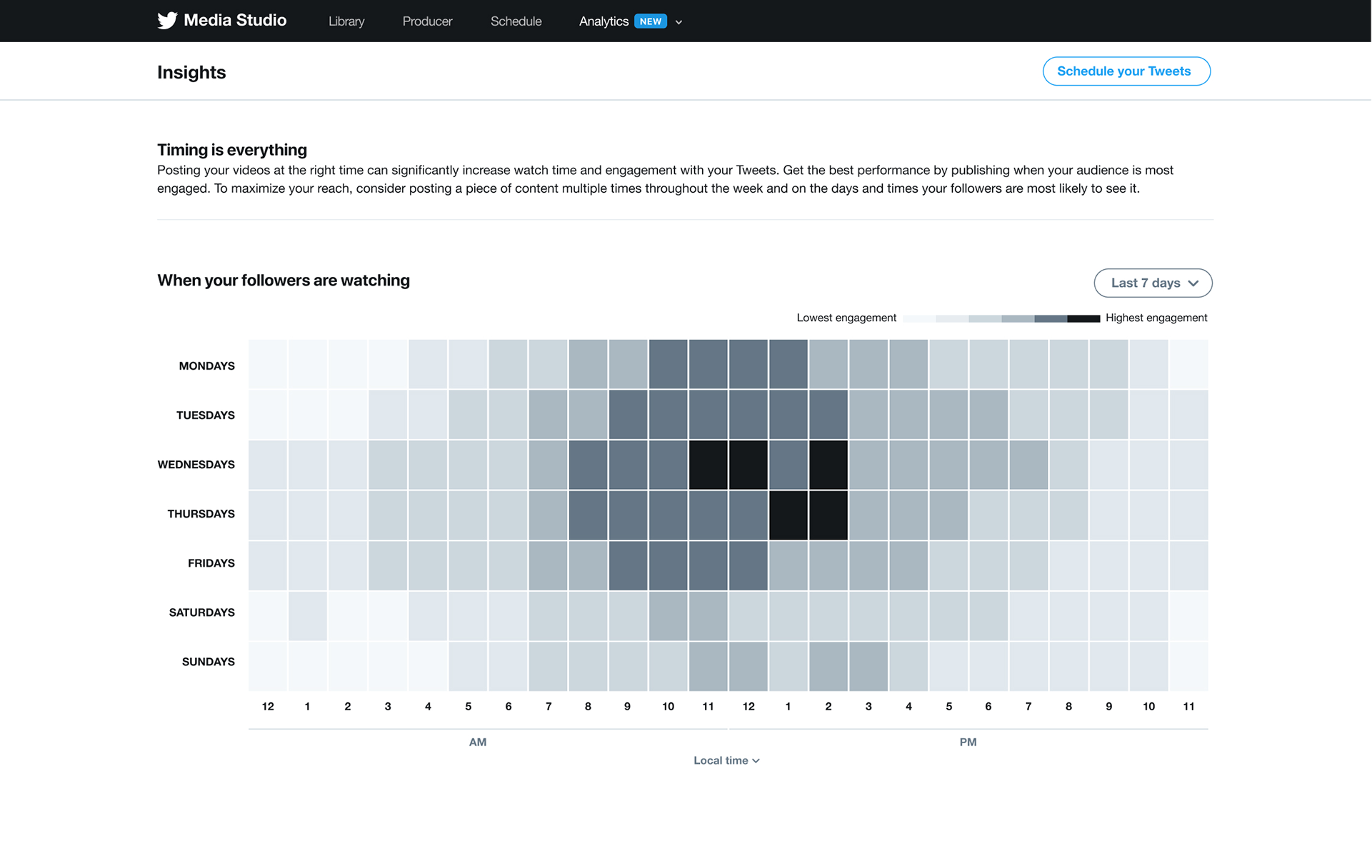 twitter-performance